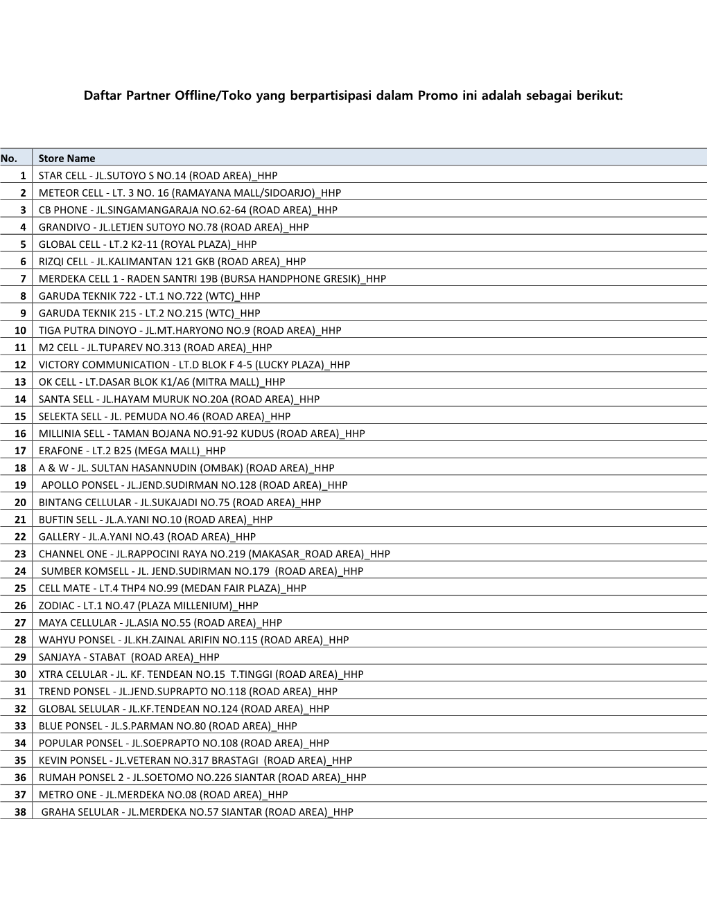 Daftar Partner Offline/Toko Yang Berpartisipasi Dalam Promo Ini Adalah Sebagai Berikut