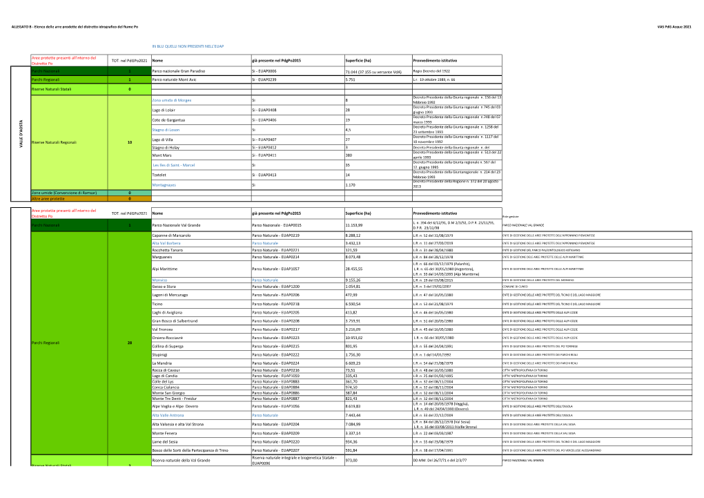 Allegato B Elenco Aree Protette Distretto.Xlsx