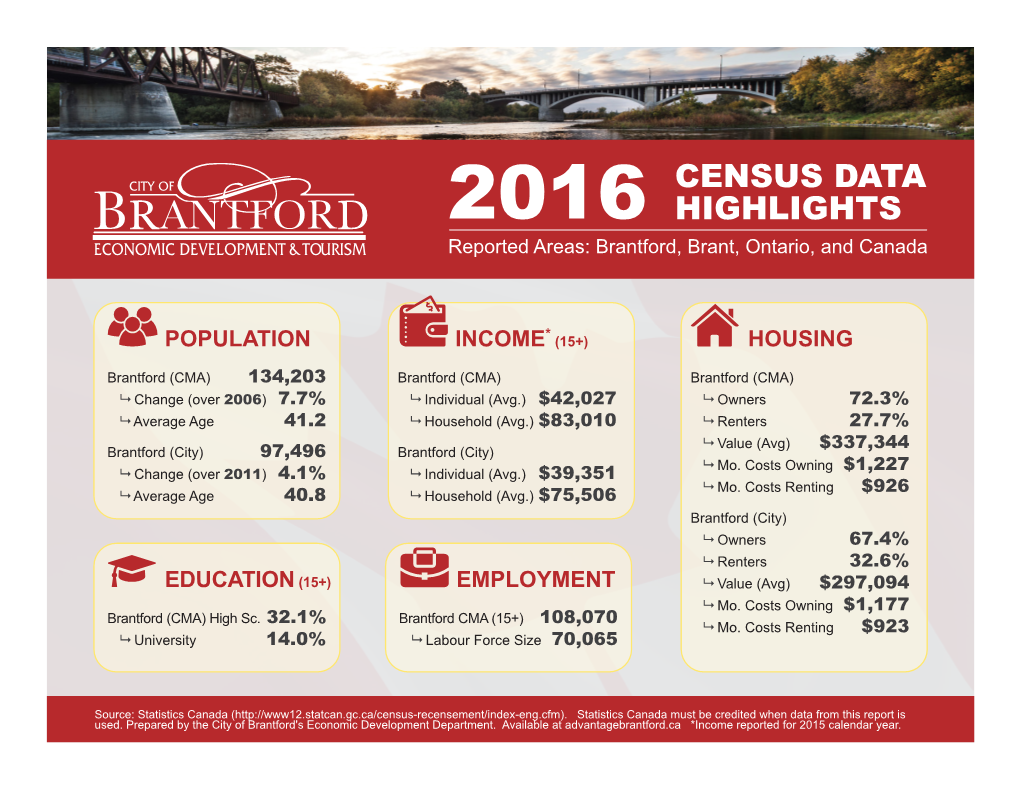 2016 Census Highlights