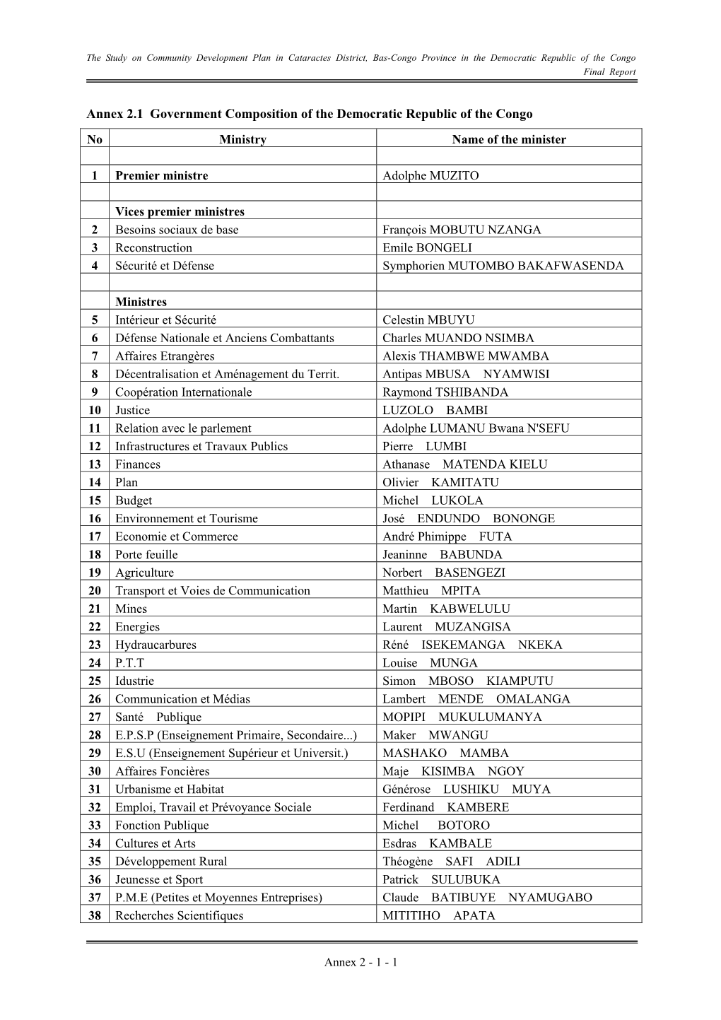 Annex 2.1 Government Composition of the Democratic Republic of the Congo No Ministry Name of the Minister