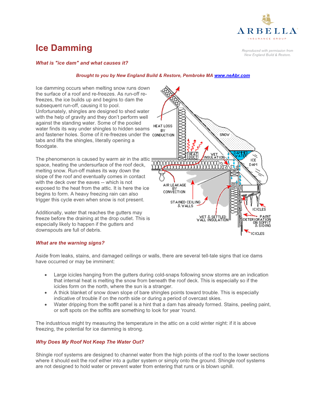 Ice Damming Reproduced with Permission from New England Build & Restore