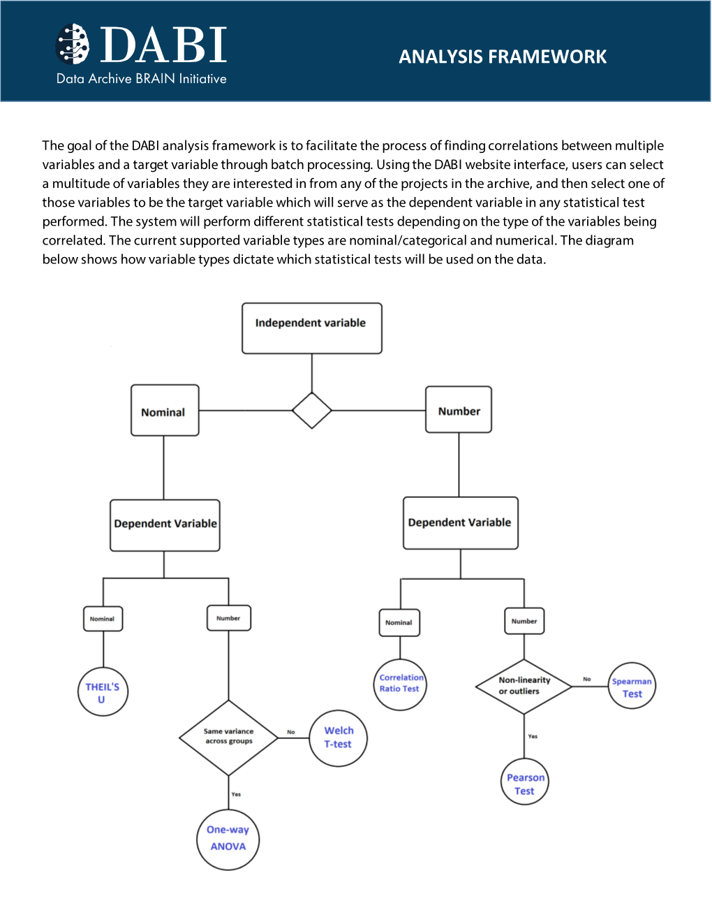 Analysis Framework