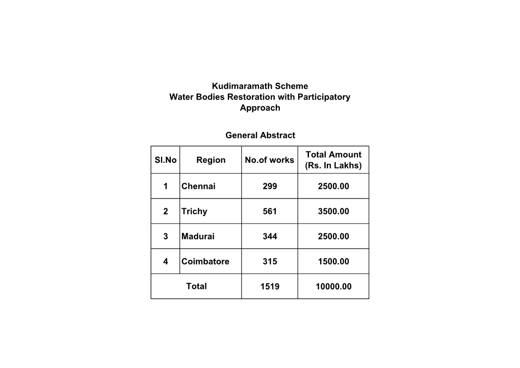 Sl.No Region No.Of Works Total Amount (Rs. in Lakhs) 1 Chennai
