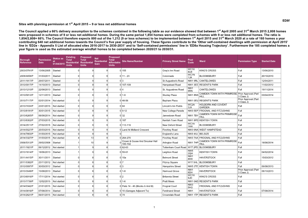 Sites with Planning Permission at 1St April 2015 – 9 Or Less Net Additional Homes