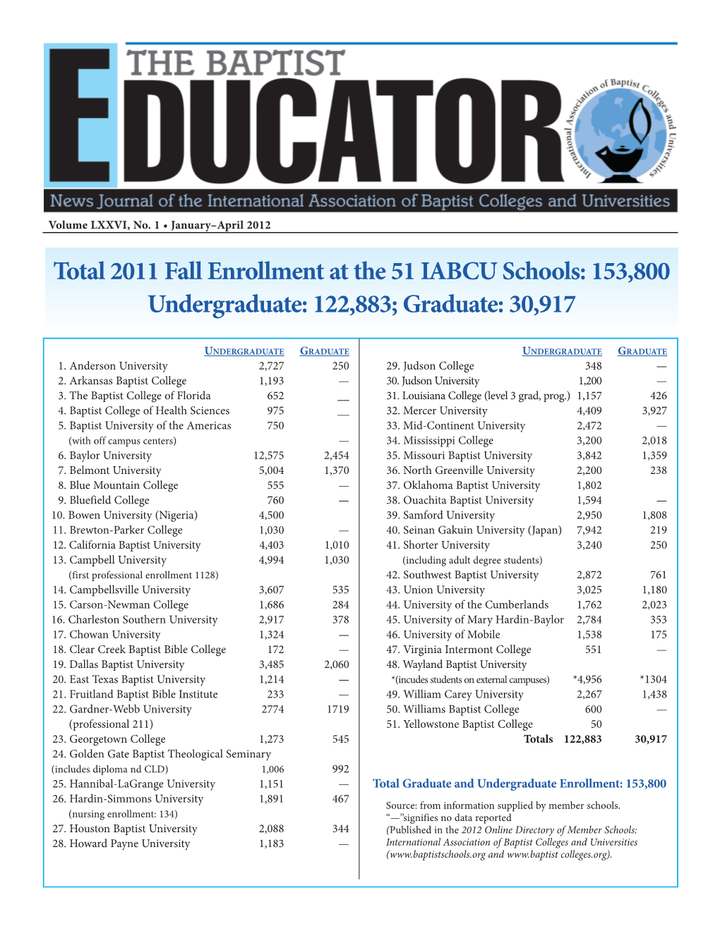 Educator-2012-1St-Trimestermres