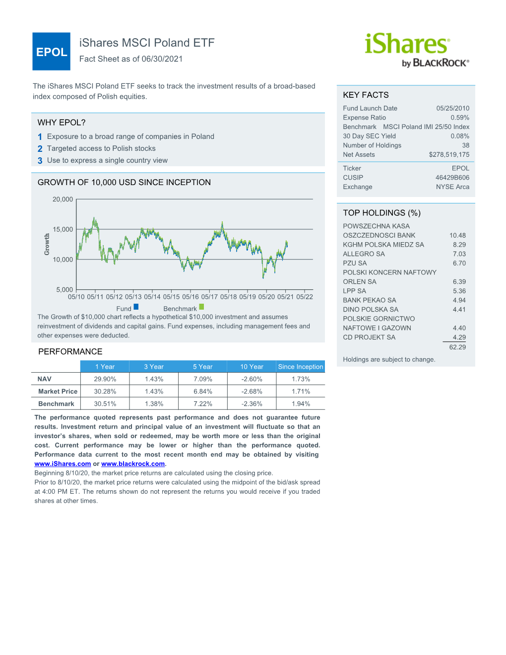 Fact Sheet As of 06/30/2021