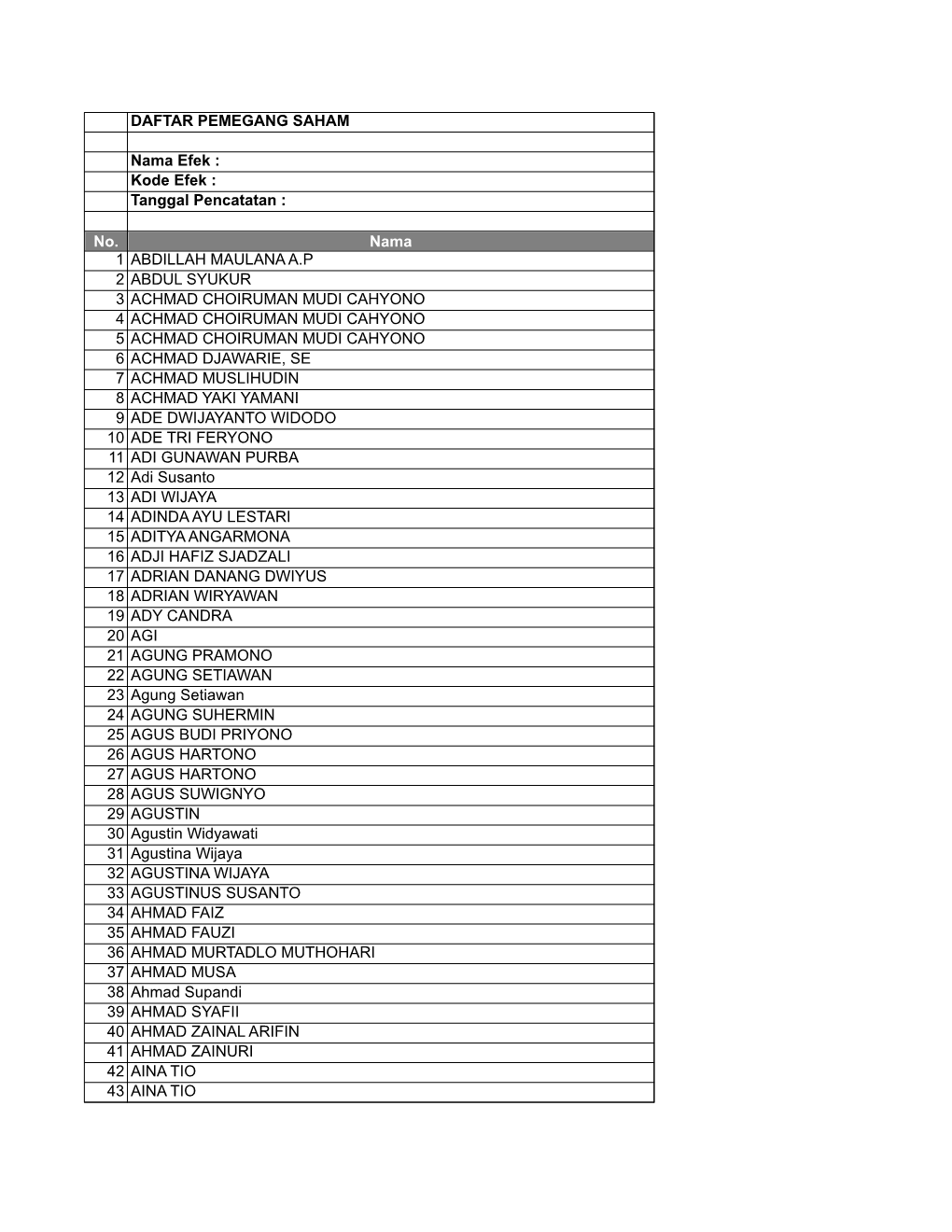 Kode Efek : Tanggal Pencatatan : No. Nama 1 ABDILLAH MAULANA AP 2 ABDUL SYUKUR 3 ACHMAD CHOIR