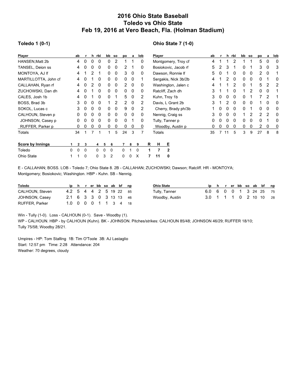 2016 Box Scores