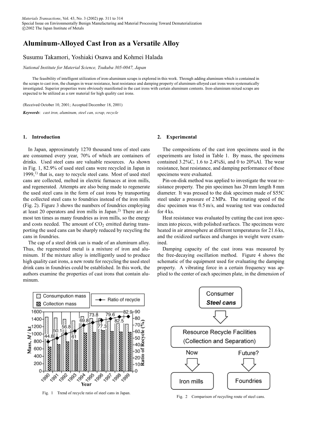 Aluminum-Alloyed Cast Iron As a Versatile Alloy