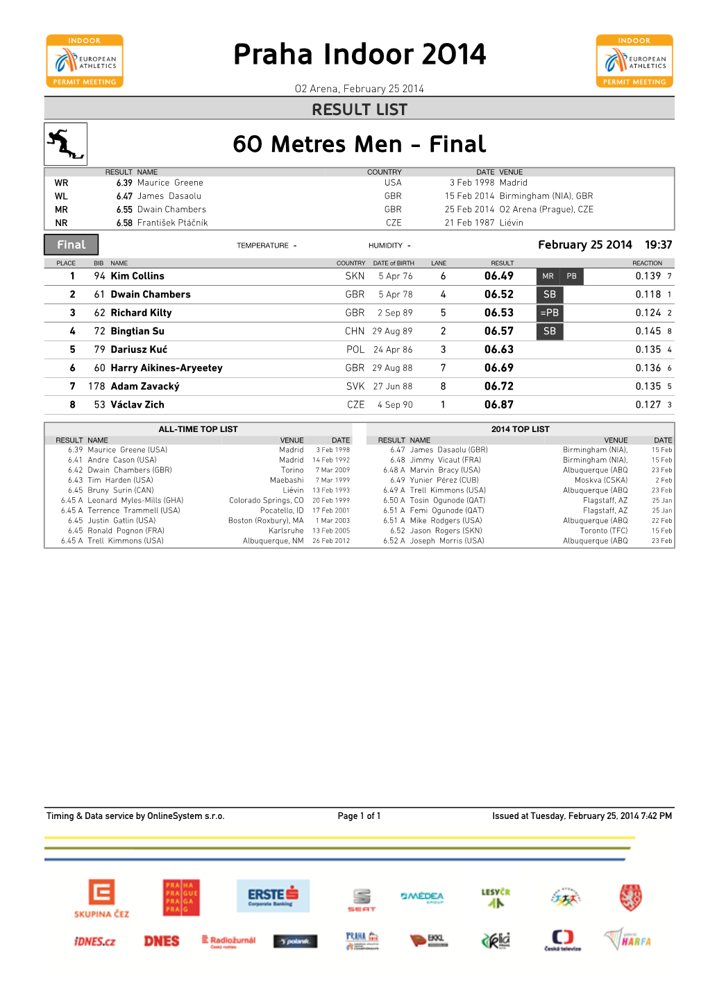 Praha Indoor 2014