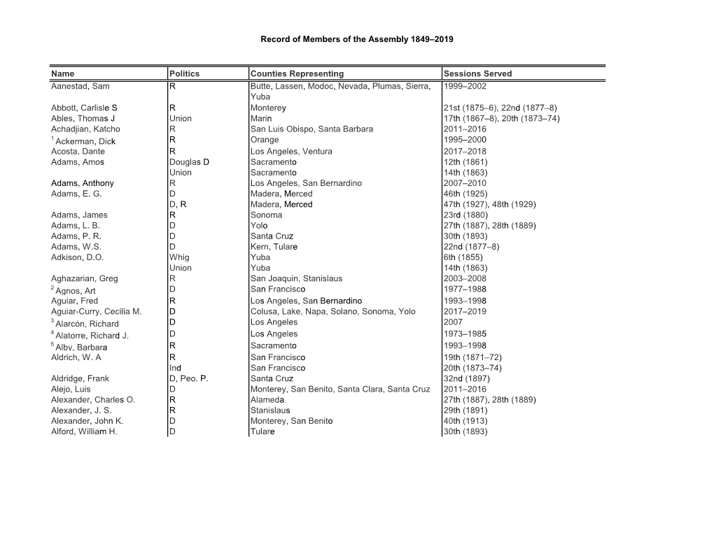 Record of Members of the Assembly 1849-2019
