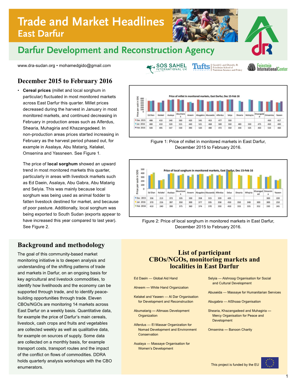 Trade and Market Headlines East Darfur Darfur Development and Reconstruction Agency • Mohamedgido@Gmail.Com