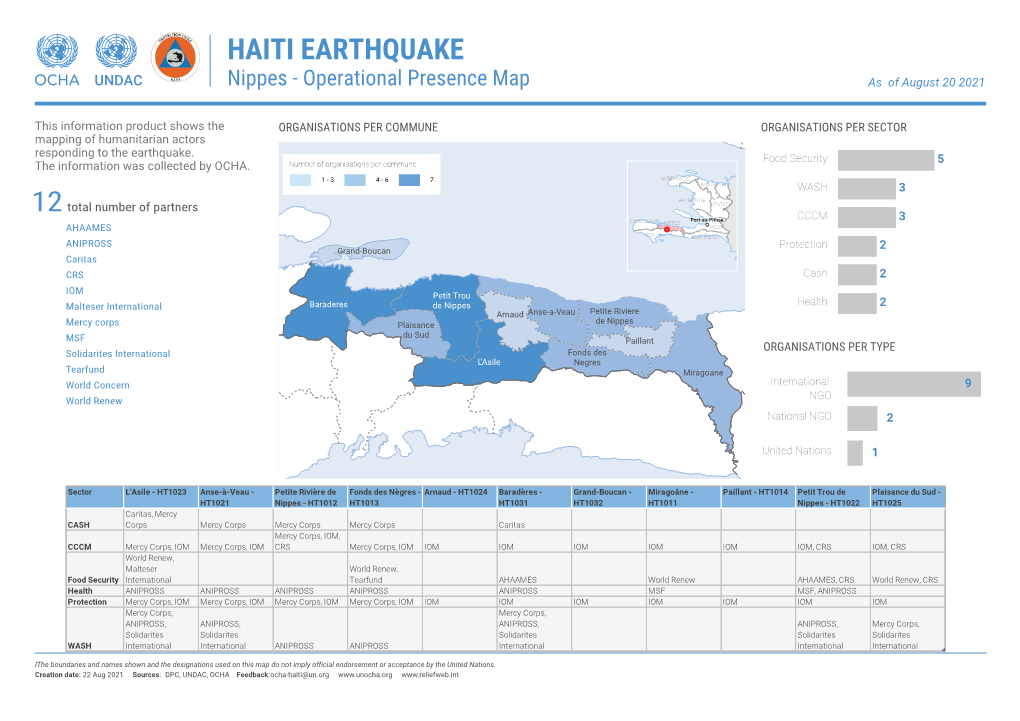 HAITI EARTHQUAKE UNDAC Nippes - Operational Presence Map As of August 20 2021