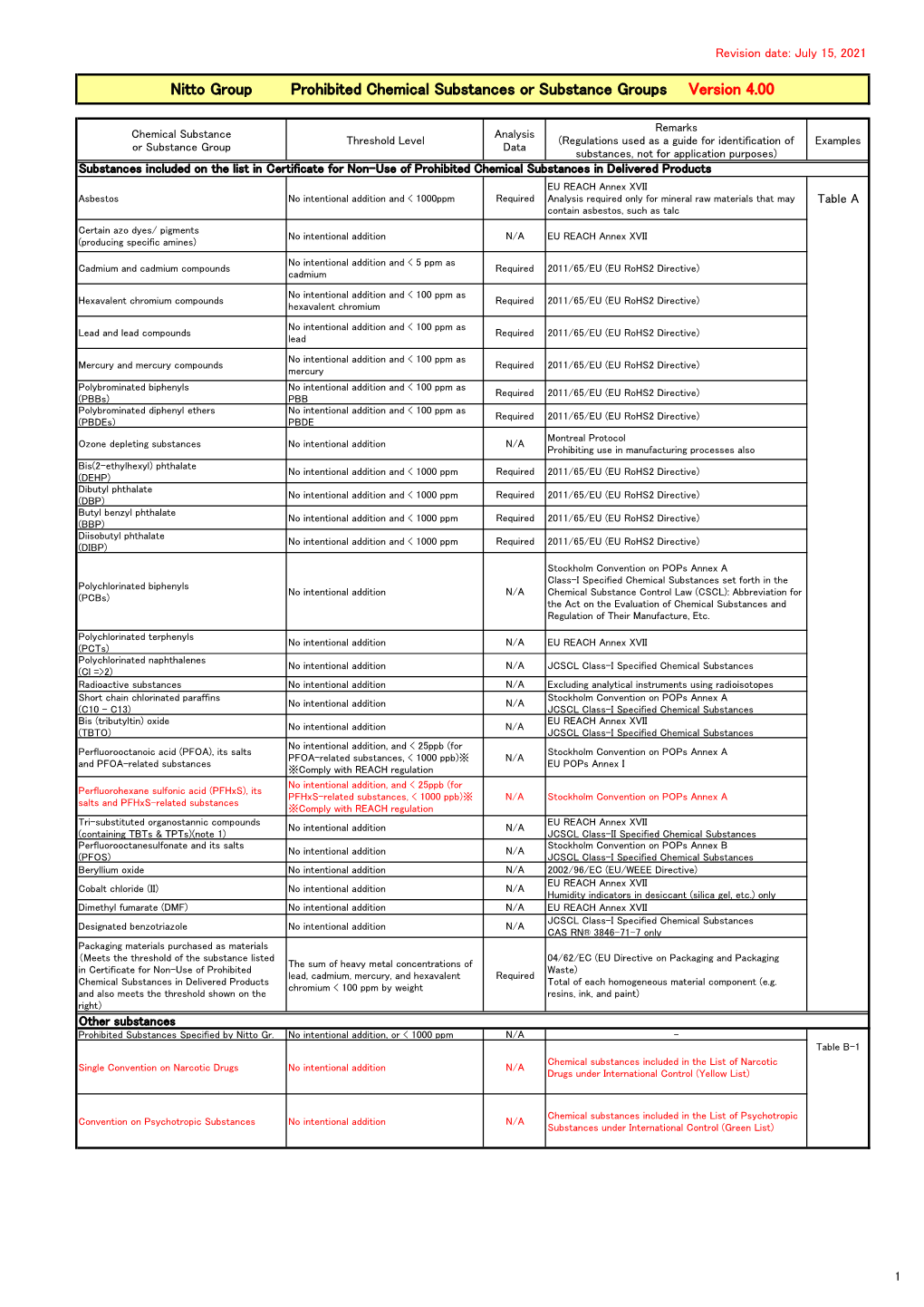 Prohibited Chemical E Ver4.00.Xlsx