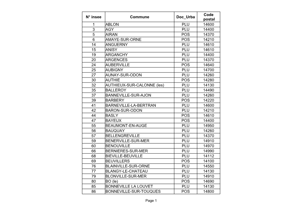 N° Insee Commune Doc Urba 1 ABLON PLU 14600 3 AGY PLU 14400 5 AIRAN POS 14370 6 AMAYE-SUR-ORNE POS 14210 14 ANGUERNY PLU 14610