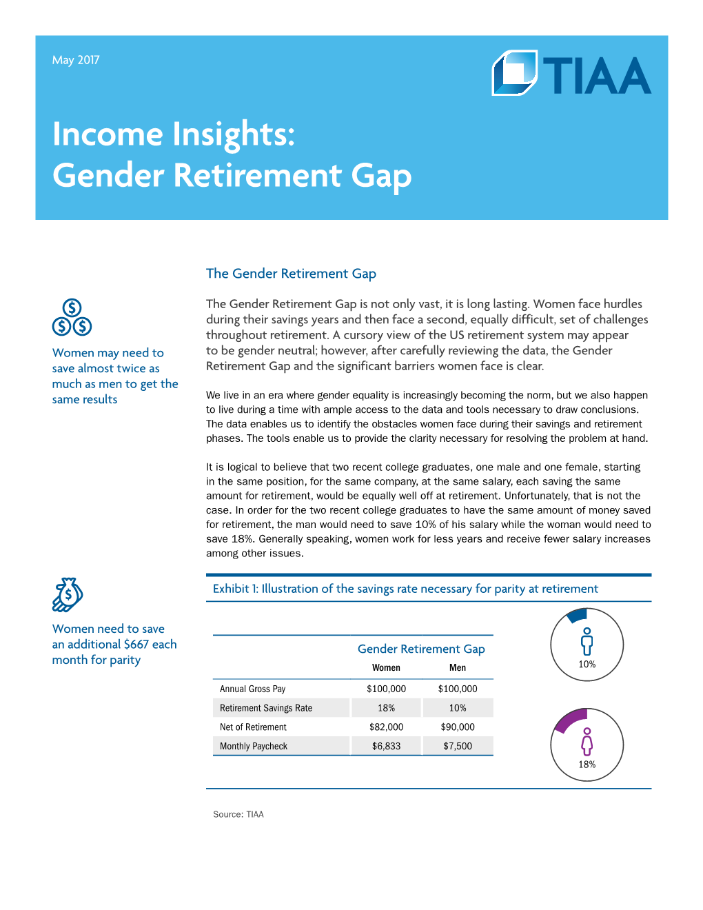 Gender Retirement Gap