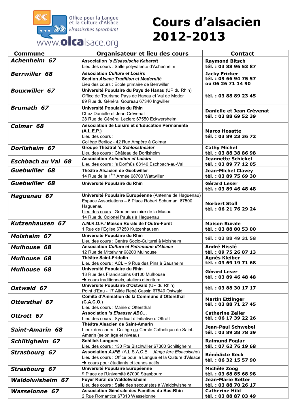 Cours D'alsacien 2012-2013