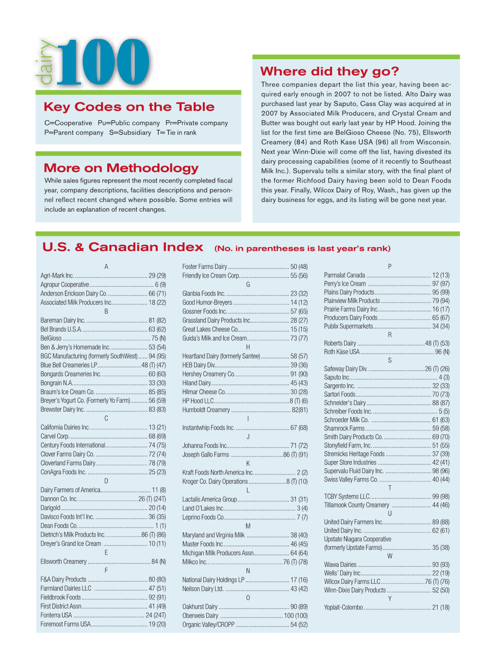 Key Codes on the Table More on Methodology Where Did They