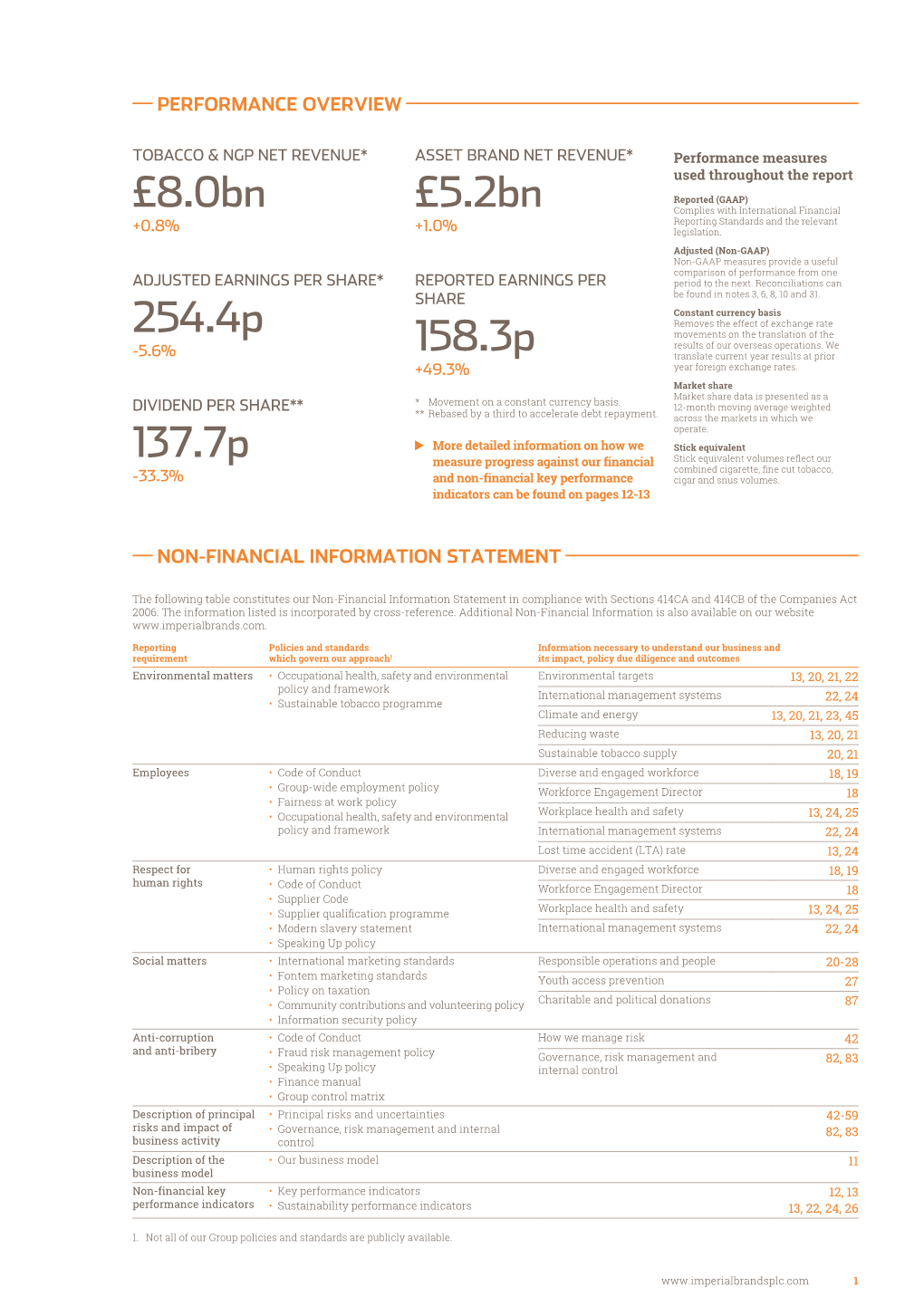 £8.0Bn 254.4P 137.7P £5.2Bn 158.3P