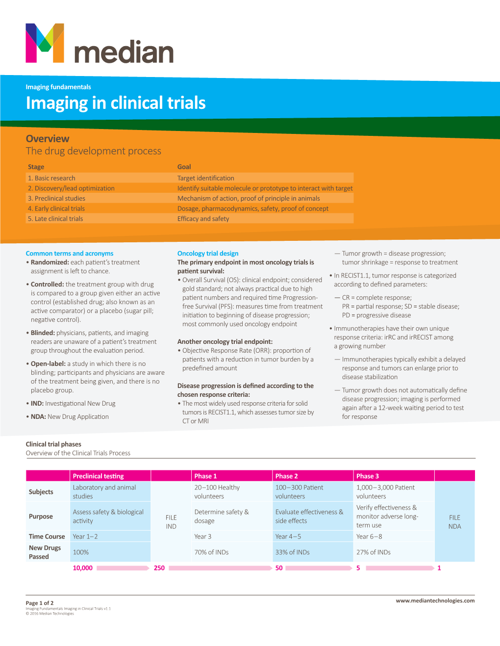 Imaging in Clinical Trials