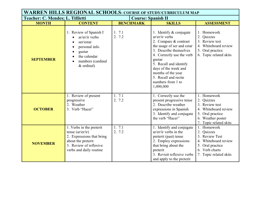 Warren Hills Regional Schools: Course Of Study/Curriculum Map