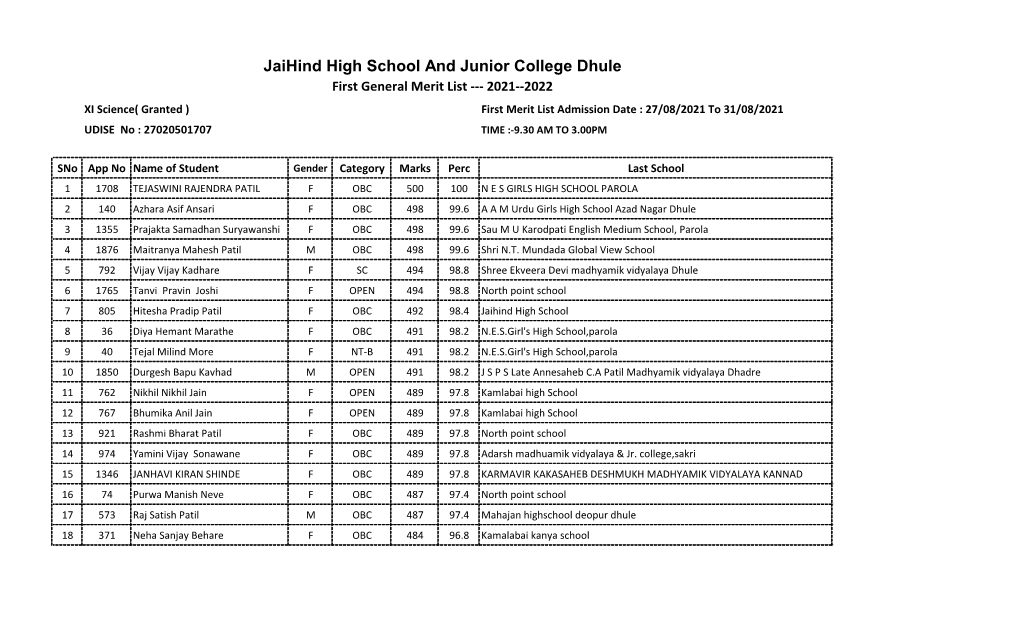 Jaihind High School and Junior College Dhule