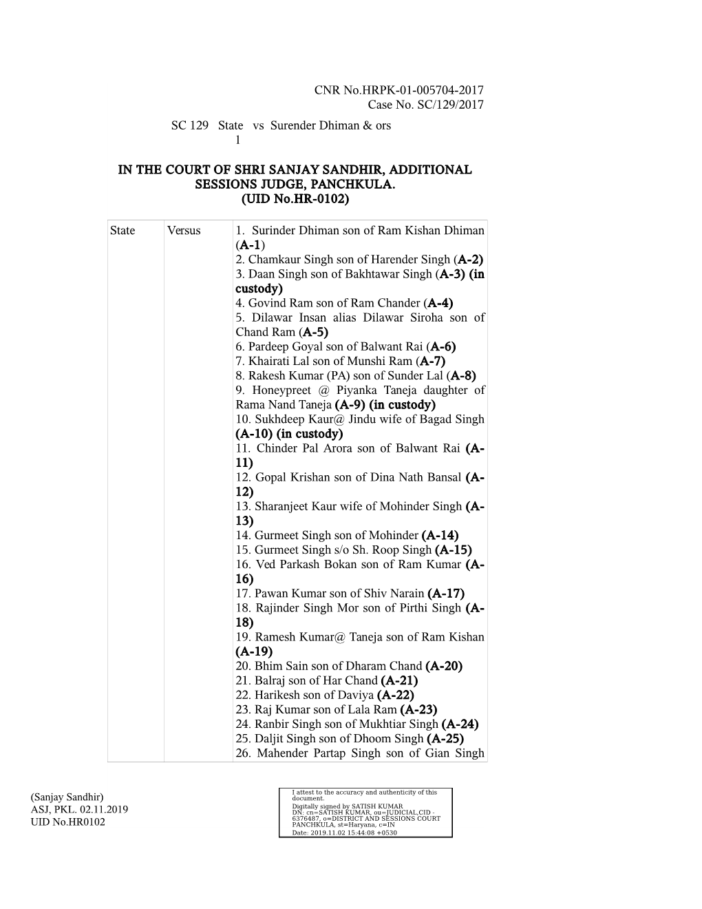 CNR No.HRPK-01-005704-2017 Case No. SC/129/2017 SC 129 State Vs Surender Dhiman & Ors 1