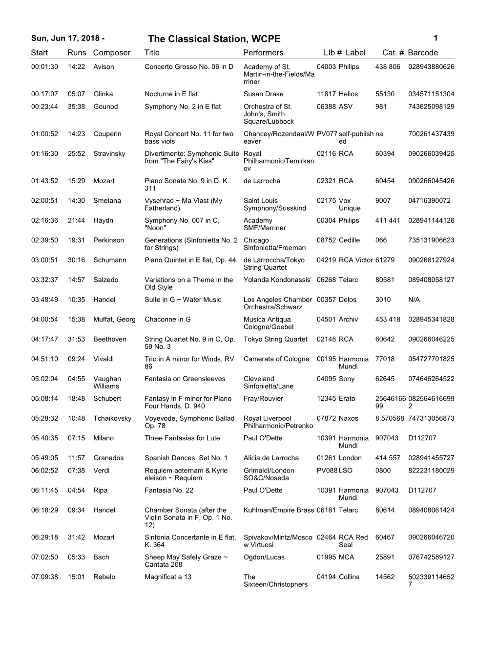 The Classical Station, WCPE 1 Start Runs Composer Title Performerslib # Label Cat