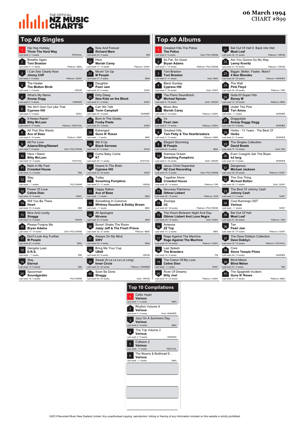 Top 40 Singles Top 40 Albums