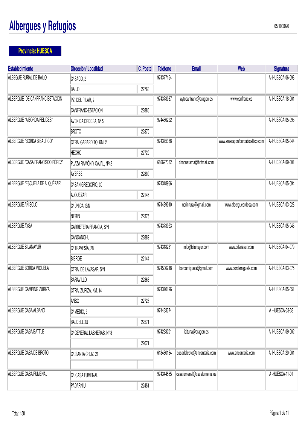 Albergues Y Refugios 05/10/2020