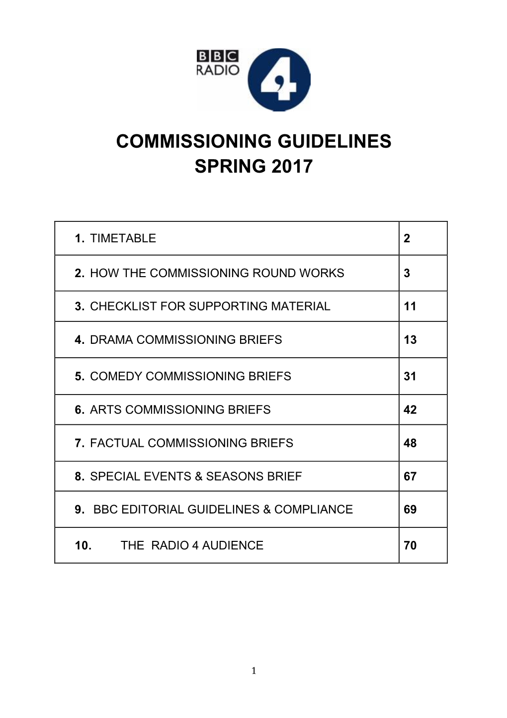 Commissioning Guidelines Spring 2017