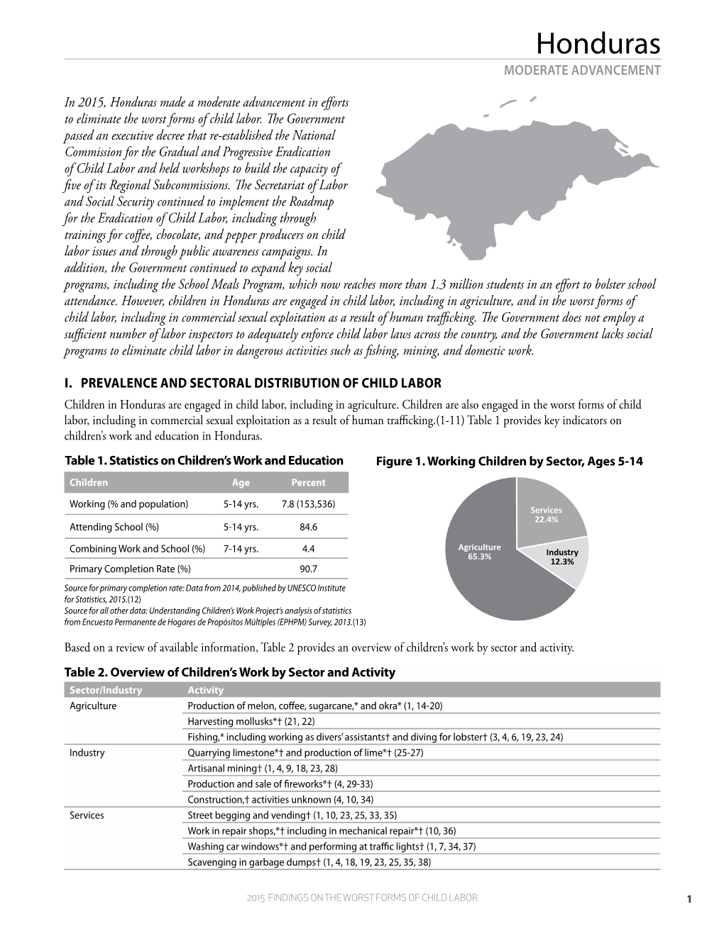 Honduras MODERATE ADVANCEMENT