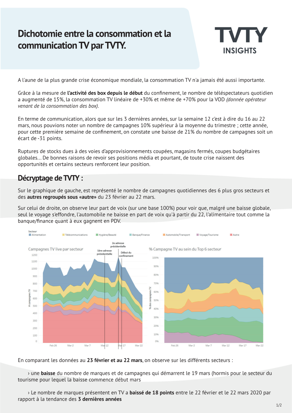 Dichotomie Entre La Consommation Et La Communication TV Par TVTY. INSIGHTS