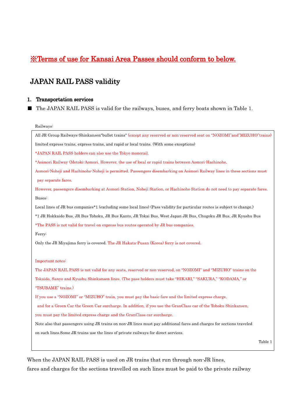 JAPAN RAIL PASS Validity