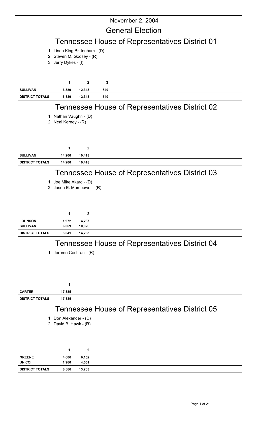 General Election Tennessee House of Representatives District 01 1