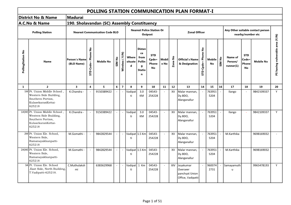 Polling Station Communication Plan Format-I