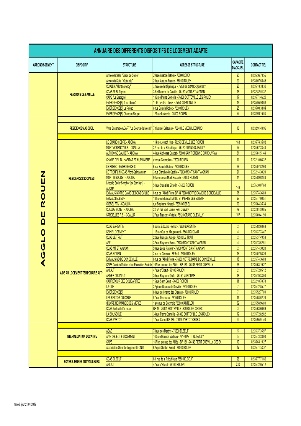 Annuaire Logement Adapte 12 06 15