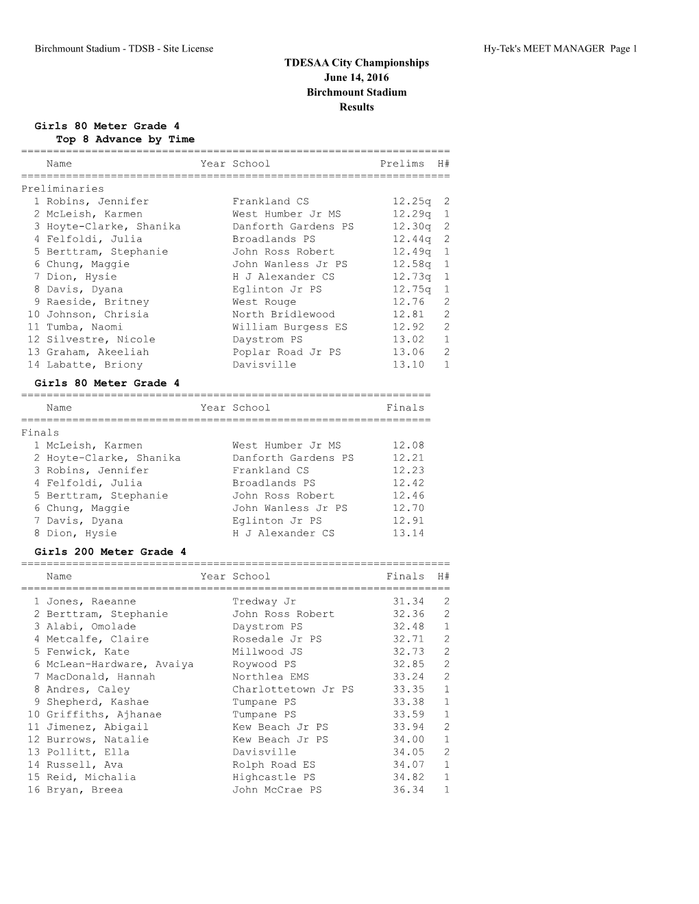 TDESAA City Championships June 14, 2016 Birchmount Stadium Results