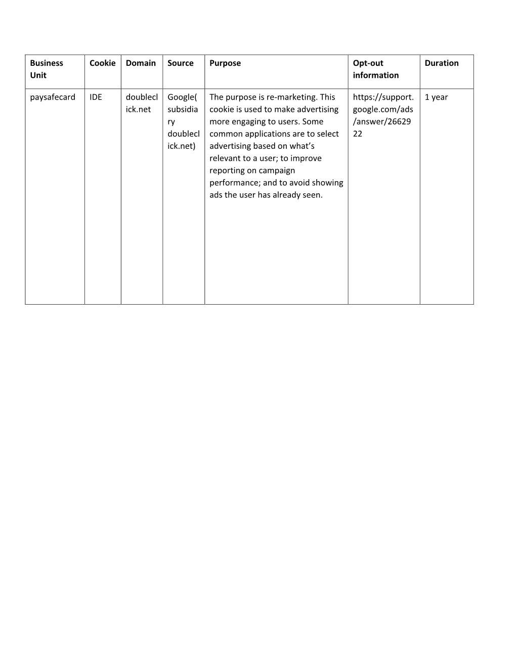 Business Unit Cookie Domain Source Purpose Opt-Out