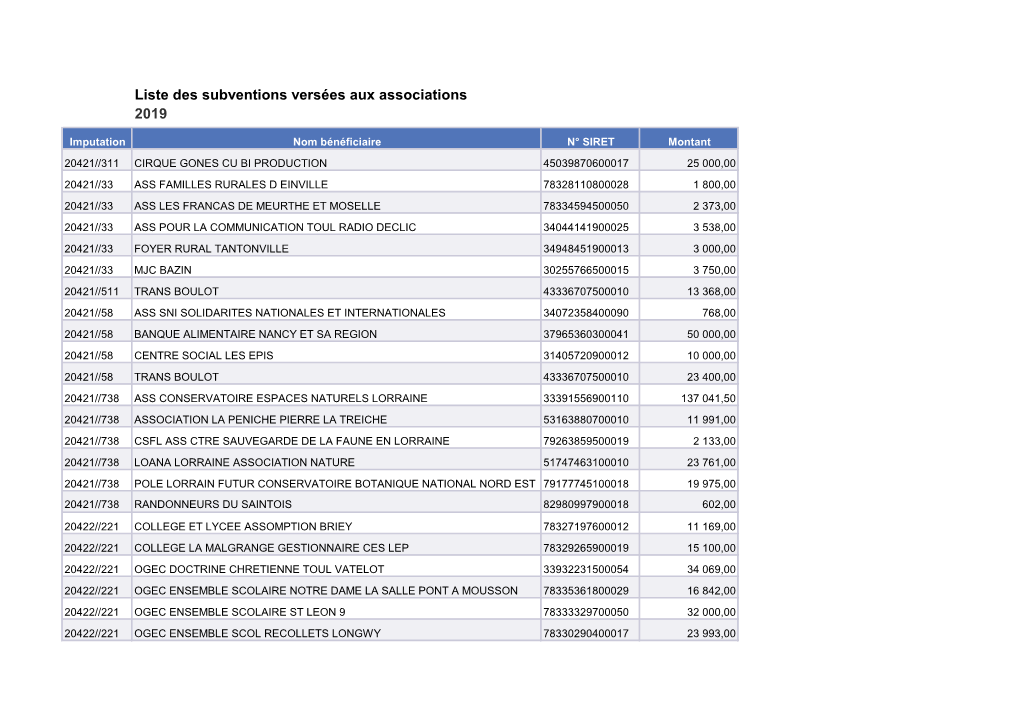 Liste Des Subventions Versées Aux Associations 2019