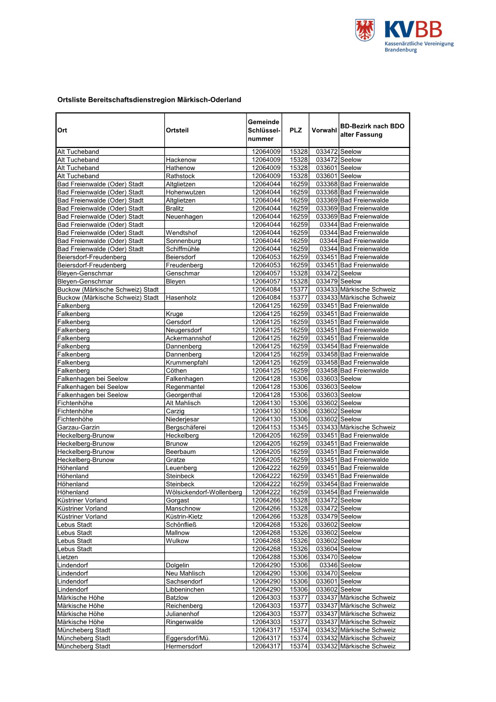 Ortsliste Bereitschaftsdienstregion Märkisch-Oderland