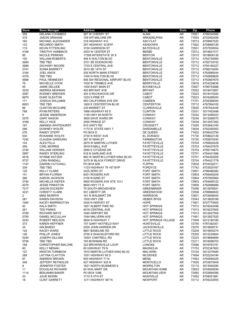 Hersheys Milk Chocolate Shell List