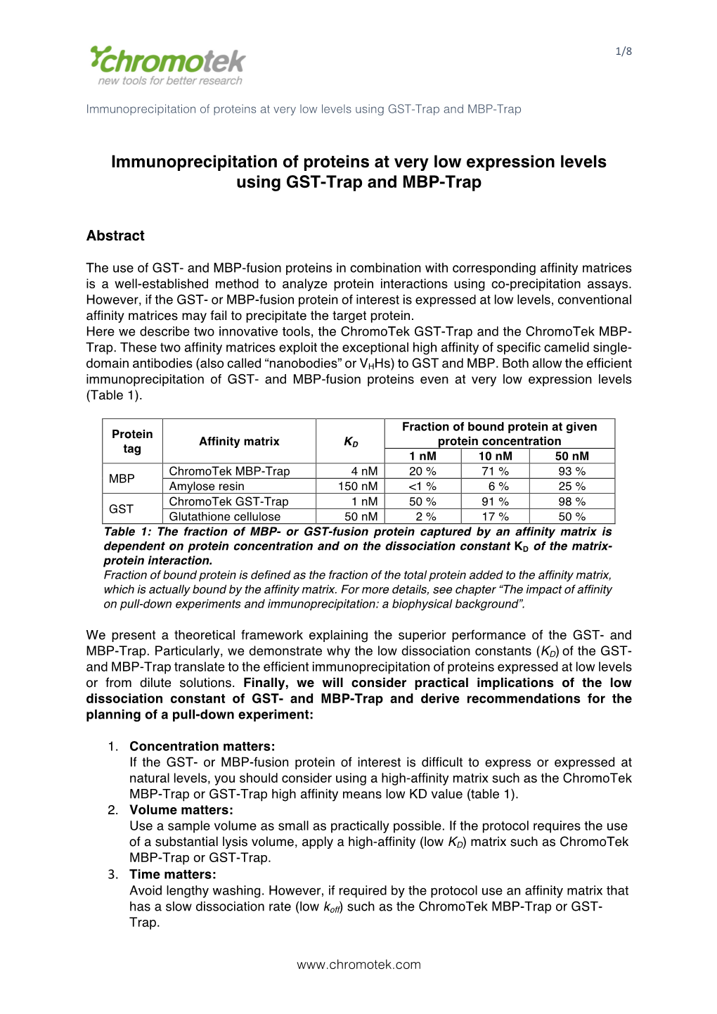 MBP and GST-Traps for Immunoprecipitation of Low