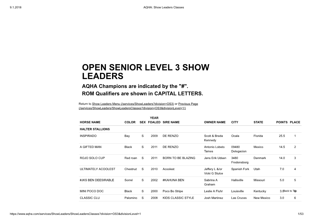 OPEN SENIOR LEVEL 3 SHOW LEADERS AQHA Champions Are Indicated by the 