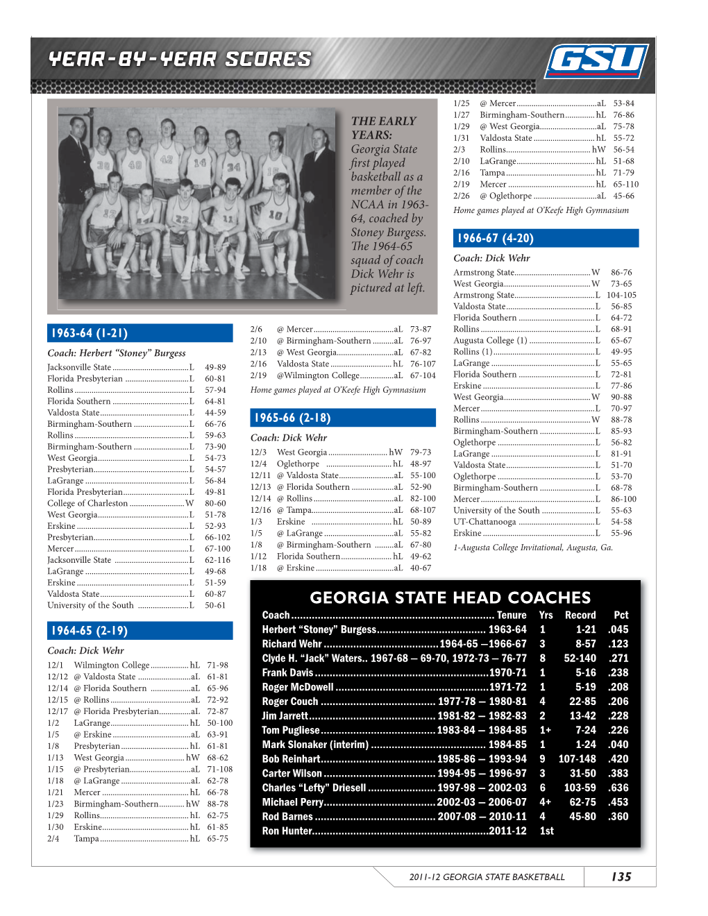 Year-By-Year Scores