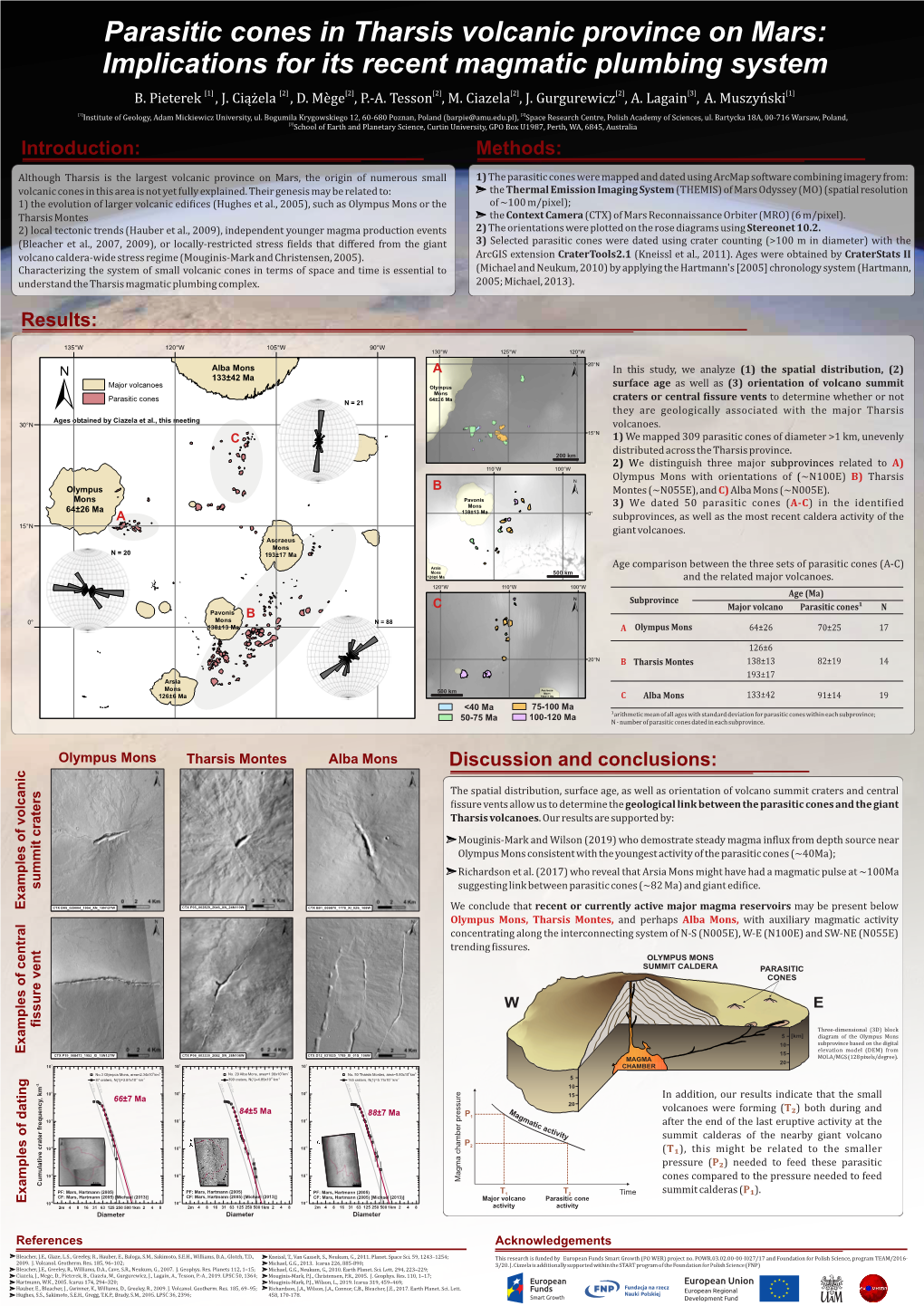 Parasitic Cones in Tharsis Volcanic Province on Mars: Implications for Its Recent Magmatic Plumbing System B