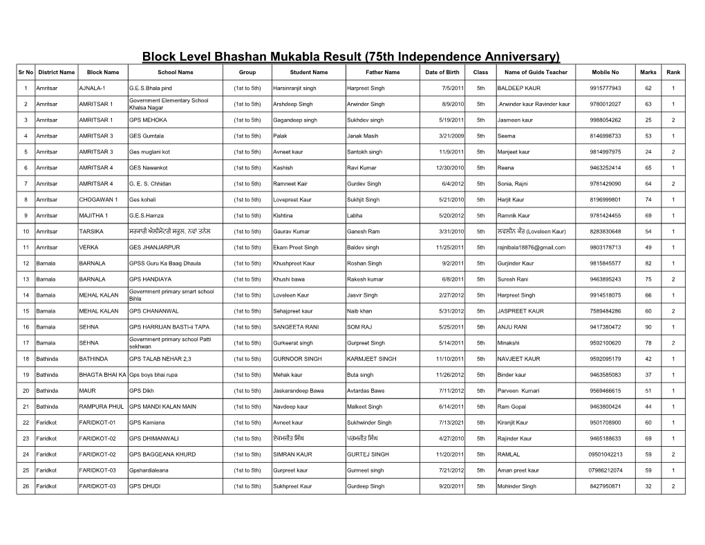 Block Level Bhashan Mukabla Result (75Th Independence Anniversary)