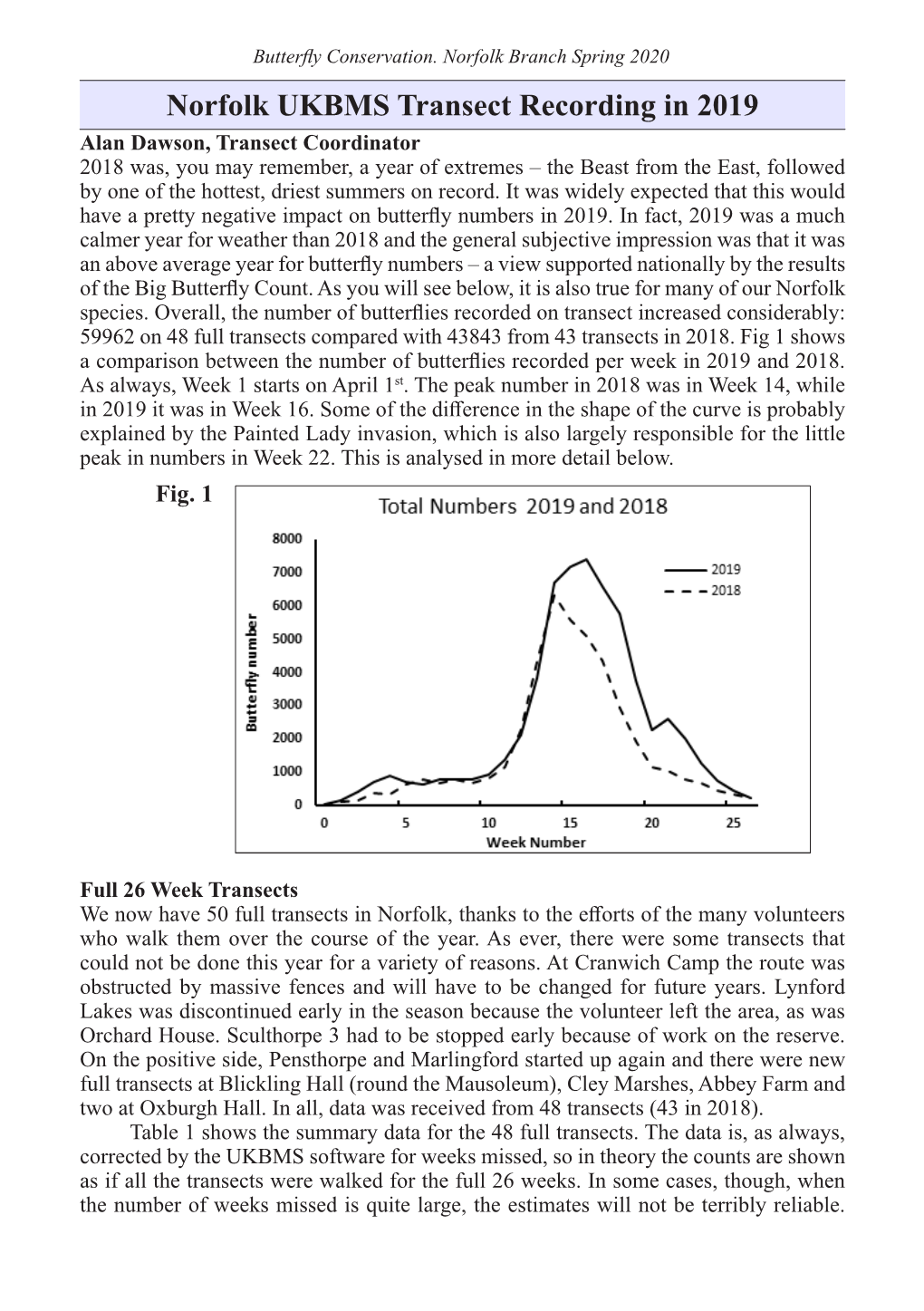 Norfolk Transect Report 2019