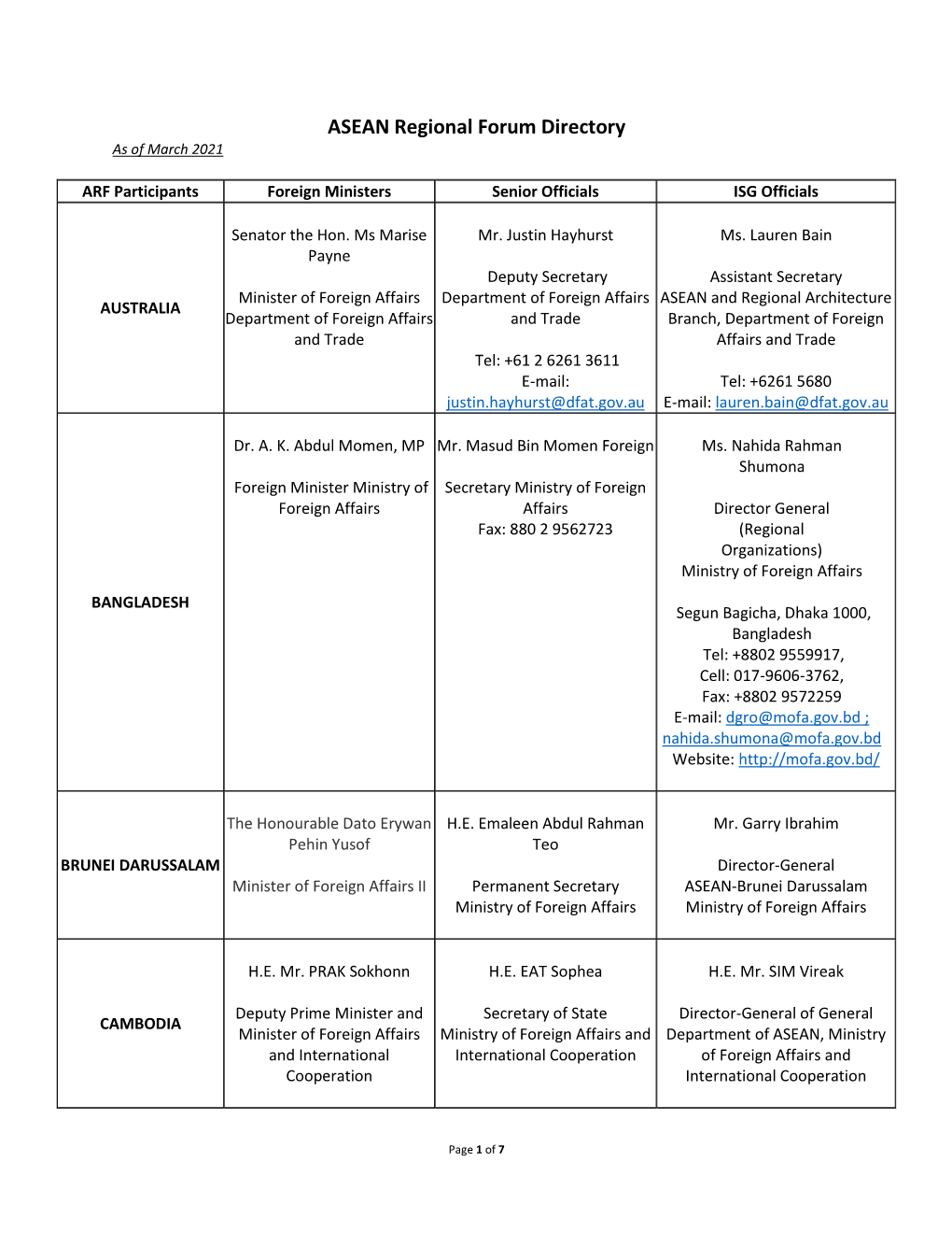 ASEAN Regional Forum Directory As of March 2021