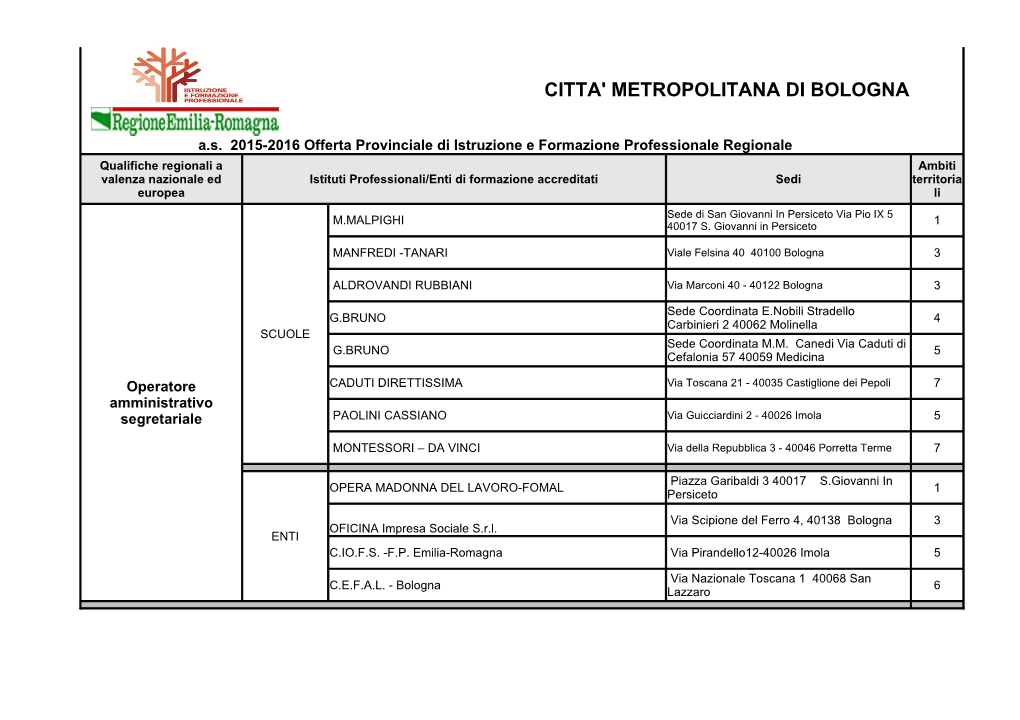 Citta' Metropolitana Di Bologna